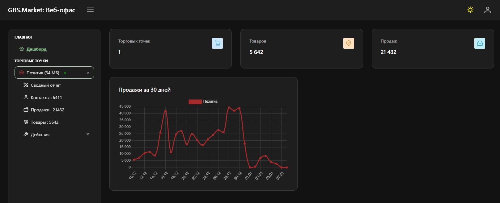 Веб-офис: дашборд