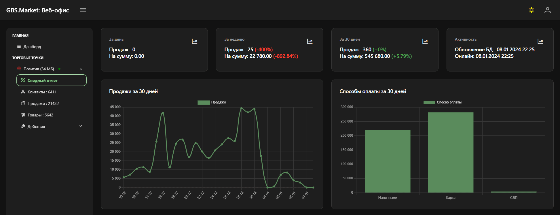 Сводный отчет в Веб-офисе