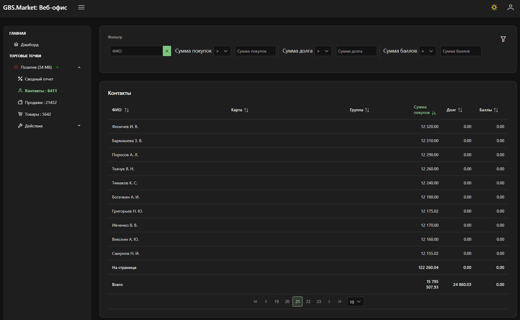 Контакты в Веб-офисе