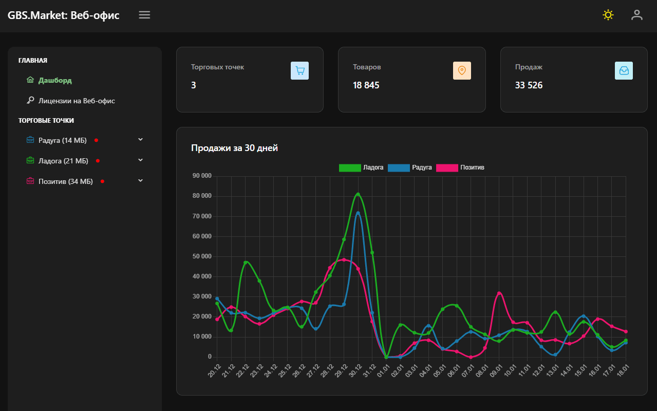 Внешний вид сервиса Веб-офис